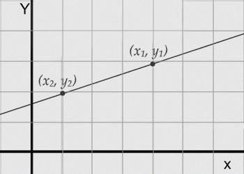 The slope in quadrant two