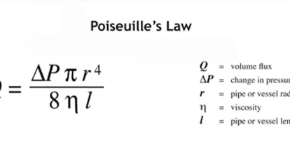 Poiseuille's Law on white background